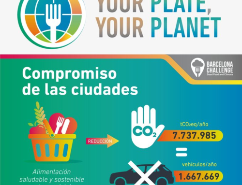 Your plate,Your planet: el Reto de Barcelona