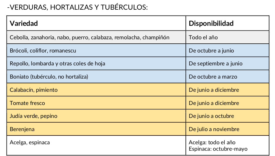 Calendario de verduras